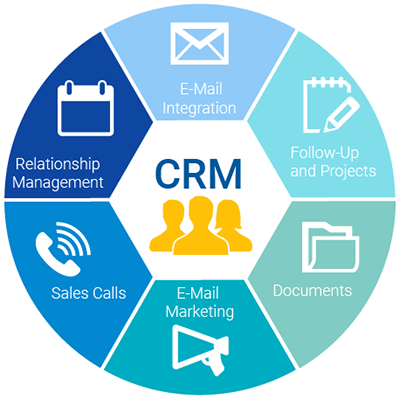 crm4